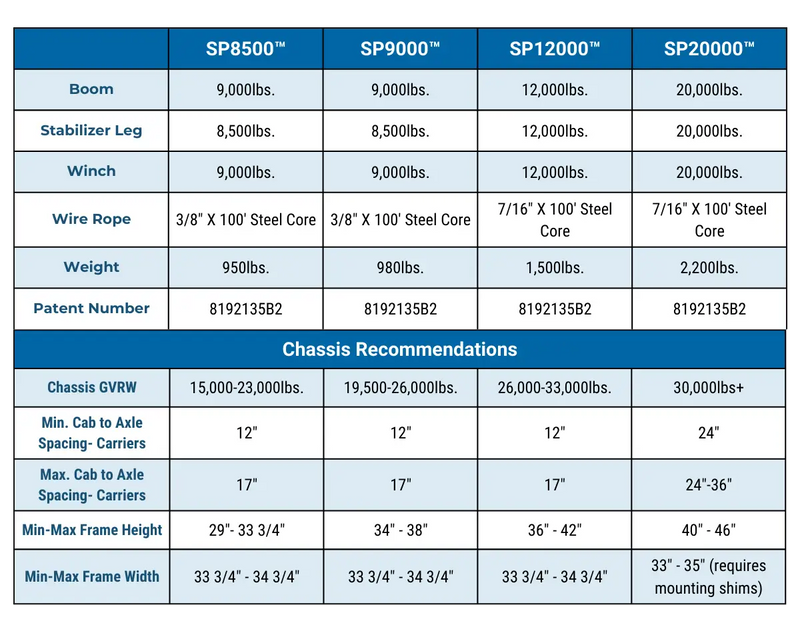 In the Ditch Sidepullers - SP8500-SP20000