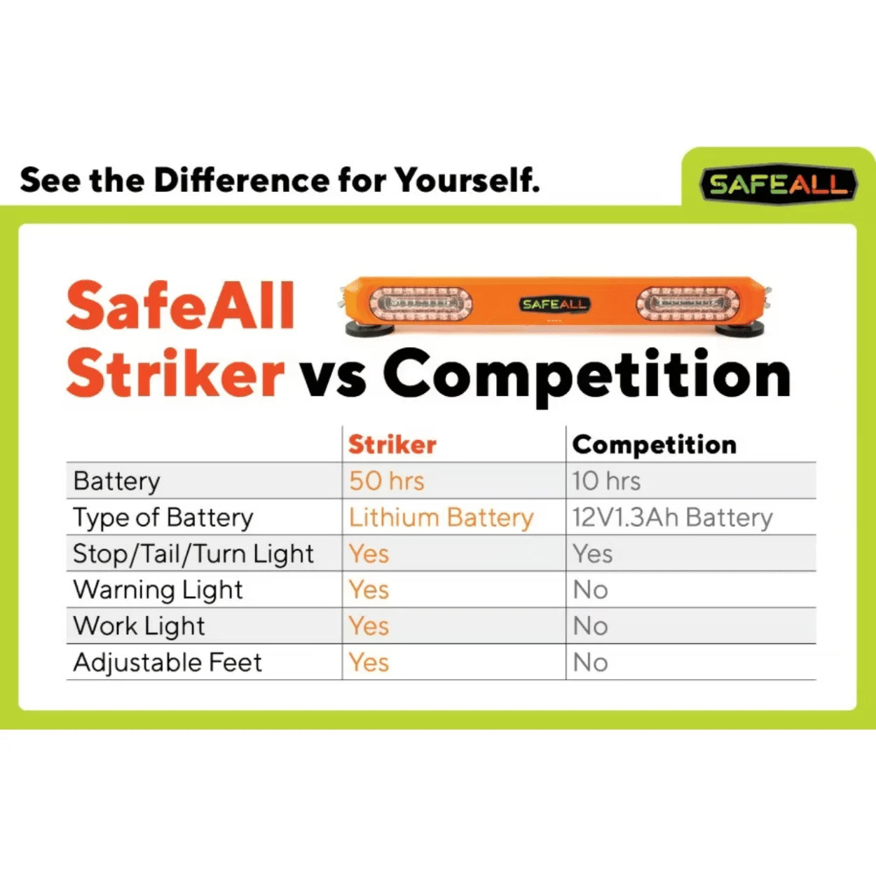Comparision of Striker Tow Light and Competition