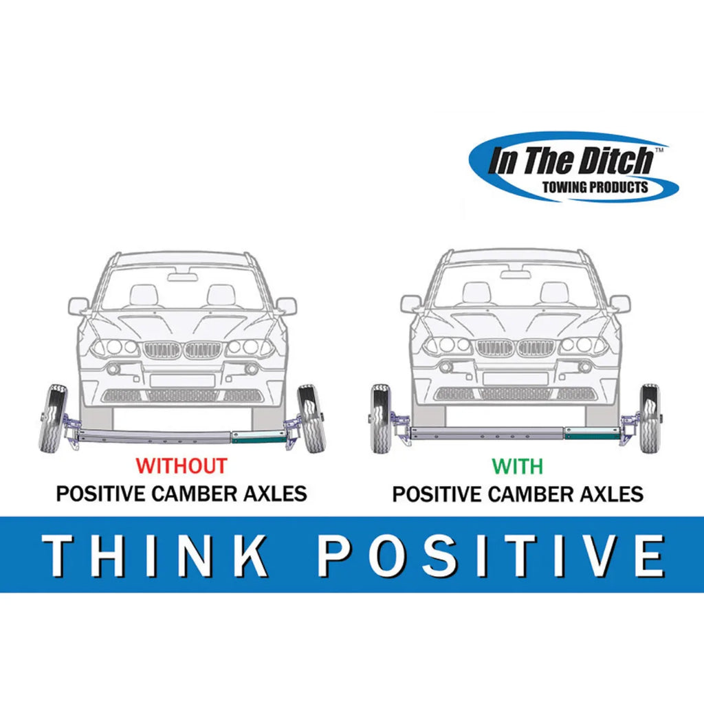 Inforgraphic showing the benefits of the Positive Camber Axles on In the Ditch Dollies