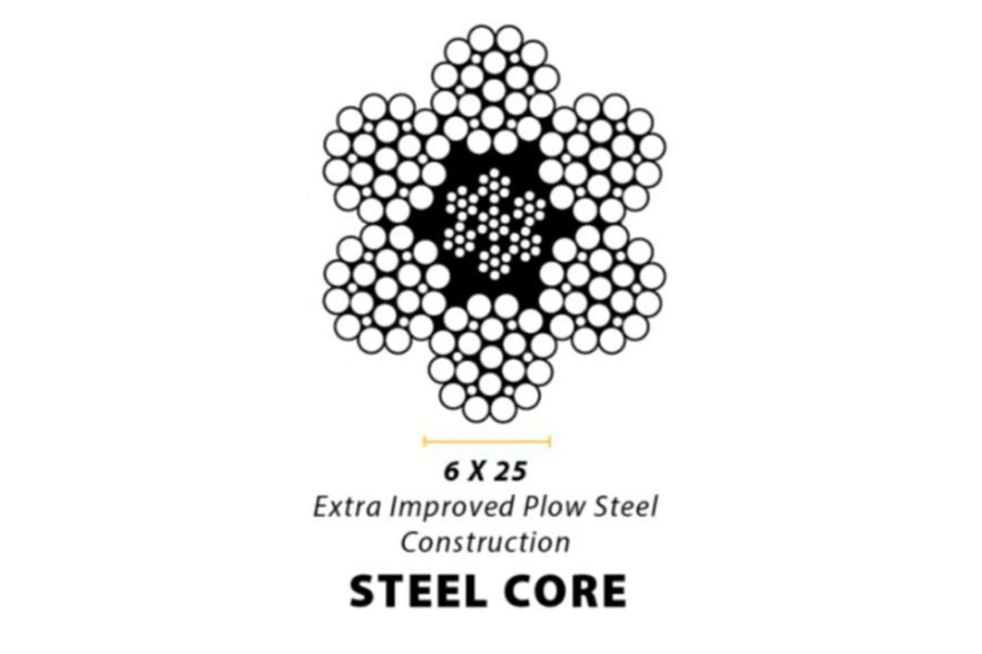 steel core wire rope construction